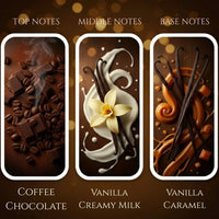 Thumbnail for Coffee Chocolate fragrance notes panel – coffee, chocolate, vanilla, creamy milk, caramel, available at Shopeezy.